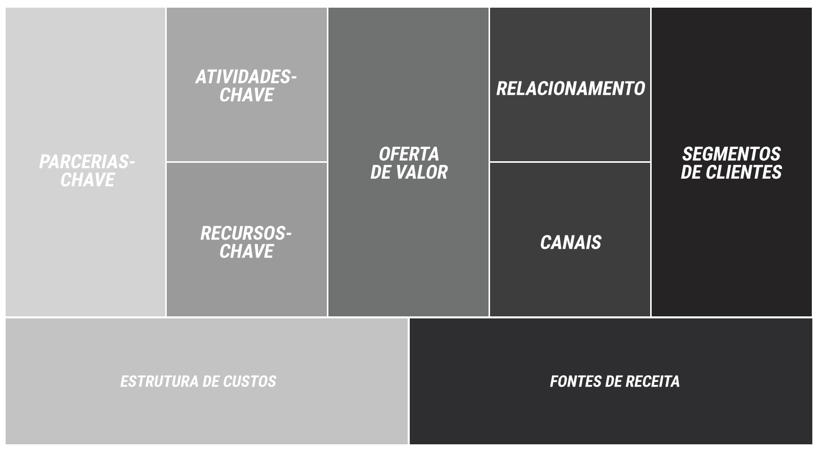 Tabela de estrutura do negócio