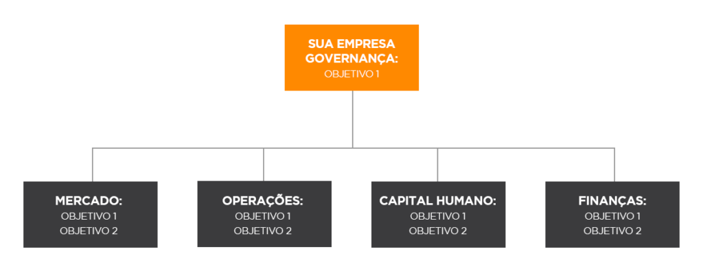 Exemplos de metas SMART por área de atuação, para facilitar o entendimento e ajudar sua organização a prosperar, deixando o alvo cada vez mais palpável e alcançável.