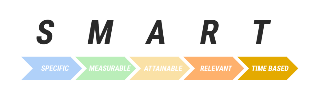 SMART, em inglês, significa inteligente. Mas a metodologia utilizada para entender como definir metas de uma empresa tem esse nome porque cada letra significa um passo na definição de uma meta, formando uma sigla